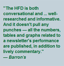 Barron's Quote on the Hulbert Digest