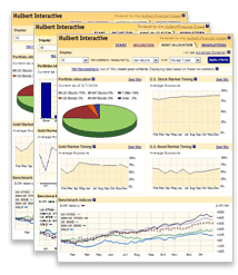 Graphs to Show Financial Newsletter Rankings