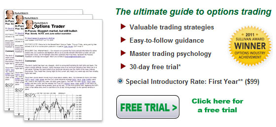 Get Your Free Trial of MarketWatch Options Trader