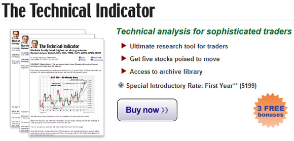 Click Now and Save Money with The Technical Indicator Discount Offer