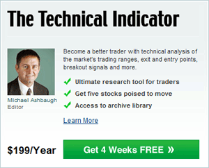 Get 4 Weeks Free of The Technical Indicator Subscription Discount